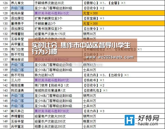 实时比分_焦作市中站区督导小学生行为习惯(图2) 实时比分